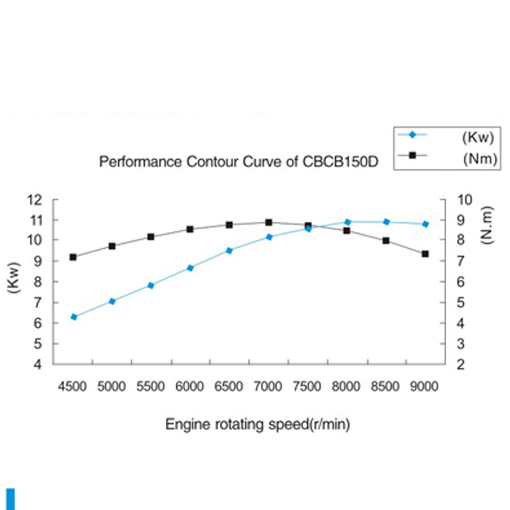 CB-150 Engine (EXP 150/A12)