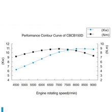 Load image into Gallery viewer, CB-150 Engine (EXP 150/A12)